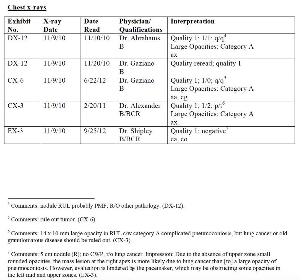 image of portion of ALJ decision in Richard L. Miller v. Coastal Coal Corp.